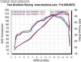 005-2570107v Two Brothers Racing Standard Series M-2 Carbon Slip-on/ Full System #2